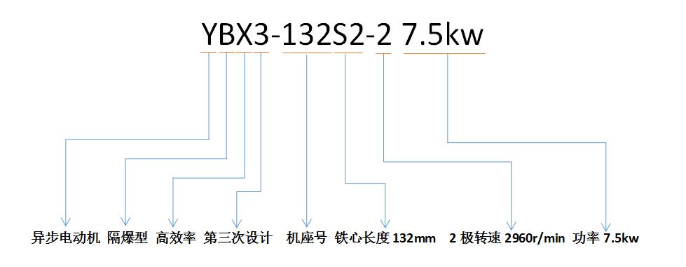 YBX3防爆電機(jī)字母和數(shù)字的含義.jpg