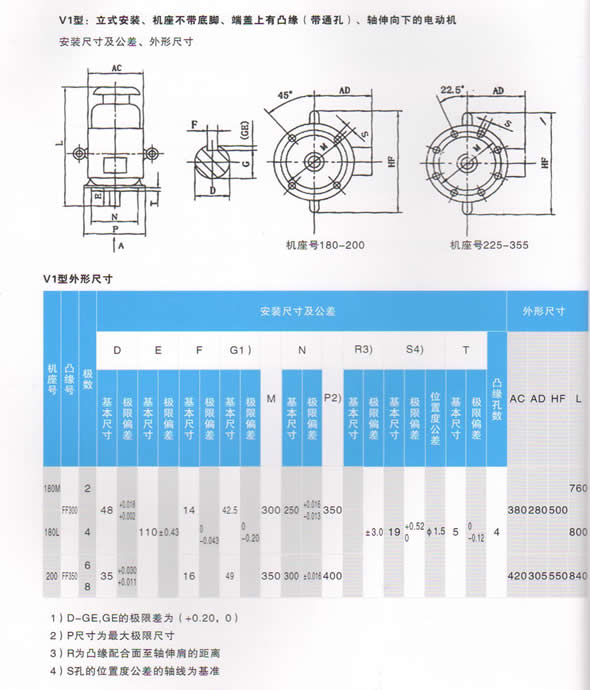 FXYT紡織永磁同步電機功率因數