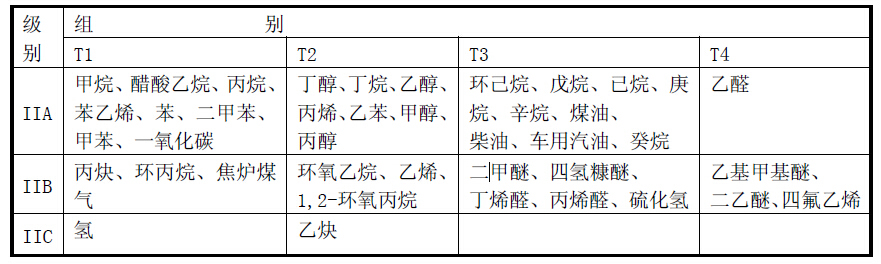 電氣類產品分類表